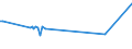 KN 03028939 /Exporte /Einheit = Preise (Euro/Tonne) /Partnerland: Thailand /Meldeland: Eur27_2020 /03028939:Rotbarsche, Goldbarsche Oder Tiefenbarsche `sebastes-arten`, Frisch Oder Gekühlt (Ausg. `sebastes Marinus`)
