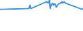 KN 03028939 /Exporte /Einheit = Preise (Euro/Tonne) /Partnerland: Nicht Ermittelte Laender Intra /Meldeland: Europäische Union /03028939:Rotbarsche, Goldbarsche Oder Tiefenbarsche `sebastes-arten`, Frisch Oder Gekühlt (Ausg. `sebastes Marinus`)