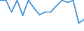 KN 03028939 /Exporte /Einheit = Preise (Euro/Tonne) /Partnerland: Geheime Intra /Meldeland: Europäische Union /03028939:Rotbarsche, Goldbarsche Oder Tiefenbarsche `sebastes-arten`, Frisch Oder Gekühlt (Ausg. `sebastes Marinus`)