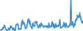 KN 03028939 /Exporte /Einheit = Preise (Euro/Tonne) /Partnerland: Intra-eur /Meldeland: Eur27_2020 /03028939:Rotbarsche, Goldbarsche Oder Tiefenbarsche `sebastes-arten`, Frisch Oder Gekühlt (Ausg. `sebastes Marinus`)