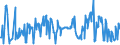 KN 03028939 /Exporte /Einheit = Preise (Euro/Tonne) /Partnerland: Extra-eur /Meldeland: Eur27_2020 /03028939:Rotbarsche, Goldbarsche Oder Tiefenbarsche `sebastes-arten`, Frisch Oder Gekühlt (Ausg. `sebastes Marinus`)