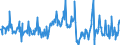 CN 03028950 /Exports /Unit = Prices (Euro/ton) /Partner: France /Reporter: Eur27_2020 /03028950:Fresh or Chilled Monkfish `lophius Spp.`
