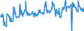 CN 03028950 /Exports /Unit = Prices (Euro/ton) /Partner: Germany /Reporter: Eur27_2020 /03028950:Fresh or Chilled Monkfish `lophius Spp.`