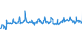 CN 03028950 /Exports /Unit = Prices (Euro/ton) /Partner: Austria /Reporter: Eur27_2020 /03028950:Fresh or Chilled Monkfish `lophius Spp.`