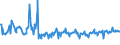 CN 03028950 /Exports /Unit = Prices (Euro/ton) /Partner: Croatia /Reporter: Eur27_2020 /03028950:Fresh or Chilled Monkfish `lophius Spp.`