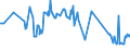 CN 03028950 /Exports /Unit = Prices (Euro/ton) /Partner: Not Determined Intra /Reporter: Eur27_2020 /03028950:Fresh or Chilled Monkfish `lophius Spp.`