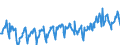 KN 03028990 /Exporte /Einheit = Preise (Euro/Tonne) /Partnerland: Italien /Meldeland: Eur27_2020 /03028990:Fisch, Frisch Oder Gekühlt, A.n.g.
