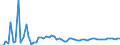 KN 03028990 /Exporte /Einheit = Preise (Euro/Tonne) /Partnerland: Ver.koenigreich(Nordirland) /Meldeland: Eur27_2020 /03028990:Fisch, Frisch Oder Gekühlt, A.n.g.