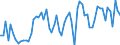 KN 03028990 /Exporte /Einheit = Preise (Euro/Tonne) /Partnerland: Ver.koenigreich(Ohne Nordirland) /Meldeland: Eur27_2020 /03028990:Fisch, Frisch Oder Gekühlt, A.n.g.