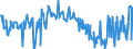 KN 03028990 /Exporte /Einheit = Preise (Euro/Tonne) /Partnerland: Lettland /Meldeland: Eur27_2020 /03028990:Fisch, Frisch Oder Gekühlt, A.n.g.