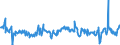 KN 03028990 /Exporte /Einheit = Preise (Euro/Tonne) /Partnerland: Rumaenien /Meldeland: Eur27_2020 /03028990:Fisch, Frisch Oder Gekühlt, A.n.g.
