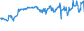 KN 03028990 /Exporte /Einheit = Preise (Euro/Tonne) /Partnerland: Ukraine /Meldeland: Eur27_2020 /03028990:Fisch, Frisch Oder Gekühlt, A.n.g.