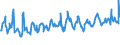 KN 03028990 /Exporte /Einheit = Preise (Euro/Tonne) /Partnerland: Weissrussland /Meldeland: Eur27_2020 /03028990:Fisch, Frisch Oder Gekühlt, A.n.g.