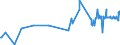 KN 03028990 /Exporte /Einheit = Preise (Euro/Tonne) /Partnerland: Armenien /Meldeland: Eur27_2020 /03028990:Fisch, Frisch Oder Gekühlt, A.n.g.