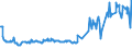 KN 03028990 /Exporte /Einheit = Preise (Euro/Tonne) /Partnerland: Kasachstan /Meldeland: Eur27_2020 /03028990:Fisch, Frisch Oder Gekühlt, A.n.g.