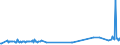 KN 03028990 /Exporte /Einheit = Preise (Euro/Tonne) /Partnerland: Usbekistan /Meldeland: Eur27_2020 /03028990:Fisch, Frisch Oder Gekühlt, A.n.g.