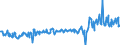 KN 03028990 /Exporte /Einheit = Preise (Euro/Tonne) /Partnerland: Slowenien /Meldeland: Eur27_2020 /03028990:Fisch, Frisch Oder Gekühlt, A.n.g.