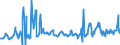 KN 03028990 /Exporte /Einheit = Preise (Euro/Tonne) /Partnerland: Kroatien /Meldeland: Eur27_2020 /03028990:Fisch, Frisch Oder Gekühlt, A.n.g.