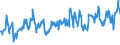 KN 03028990 /Exporte /Einheit = Preise (Euro/Tonne) /Partnerland: Bosn.-herzegowina /Meldeland: Eur27_2020 /03028990:Fisch, Frisch Oder Gekühlt, A.n.g.