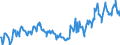 KN 03028990 /Exporte /Einheit = Preise (Euro/Tonne) /Partnerland: Ehem.jug.rep.mazed /Meldeland: Eur27_2020 /03028990:Fisch, Frisch Oder Gekühlt, A.n.g.