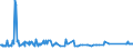 KN 03028990 /Exporte /Einheit = Preise (Euro/Tonne) /Partnerland: Tunesien /Meldeland: Eur27_2020 /03028990:Fisch, Frisch Oder Gekühlt, A.n.g.