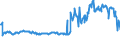 KN 03028990 /Exporte /Einheit = Preise (Euro/Tonne) /Partnerland: Usa /Meldeland: Eur27_2020 /03028990:Fisch, Frisch Oder Gekühlt, A.n.g.