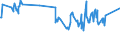 KN 03028990 /Exporte /Einheit = Preise (Euro/Tonne) /Partnerland: Curacao /Meldeland: Eur27_2020 /03028990:Fisch, Frisch Oder Gekühlt, A.n.g.