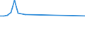 KN 03028990 /Exporte /Einheit = Preise (Euro/Tonne) /Partnerland: Bonaire /Meldeland: Eur27_2020 /03028990:Fisch, Frisch Oder Gekühlt, A.n.g.