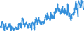 CN 0302 /Exports /Unit = Prices (Euro/ton) /Partner: France /Reporter: Eur27_2020 /0302:Fish, Fresh or Chilled (Excl. Fish Fillets and Other Fish Meat of Heading 0304)