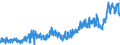 CN 0302 /Exports /Unit = Prices (Euro/ton) /Partner: Netherlands /Reporter: Eur27_2020 /0302:Fish, Fresh or Chilled (Excl. Fish Fillets and Other Fish Meat of Heading 0304)