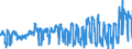 CN 0302 /Exports /Unit = Prices (Euro/ton) /Partner: Ireland /Reporter: Eur27_2020 /0302:Fish, Fresh or Chilled (Excl. Fish Fillets and Other Fish Meat of Heading 0304)