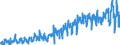CN 0302 /Exports /Unit = Prices (Euro/ton) /Partner: Portugal /Reporter: Eur27_2020 /0302:Fish, Fresh or Chilled (Excl. Fish Fillets and Other Fish Meat of Heading 0304)