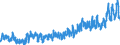 CN 0302 /Exports /Unit = Prices (Euro/ton) /Partner: Spain /Reporter: Eur27_2020 /0302:Fish, Fresh or Chilled (Excl. Fish Fillets and Other Fish Meat of Heading 0304)