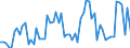 CN 0302 /Exports /Unit = Prices (Euro/ton) /Partner: United Kingdom(Northern Ireland) /Reporter: Eur27_2020 /0302:Fish, Fresh or Chilled (Excl. Fish Fillets and Other Fish Meat of Heading 0304)