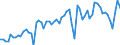 CN 0302 /Exports /Unit = Prices (Euro/ton) /Partner: United Kingdom(Excluding Northern Ireland) /Reporter: Eur27_2020 /0302:Fish, Fresh or Chilled (Excl. Fish Fillets and Other Fish Meat of Heading 0304)