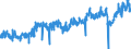 CN 0302 /Exports /Unit = Prices (Euro/ton) /Partner: Belgium /Reporter: Eur27_2020 /0302:Fish, Fresh or Chilled (Excl. Fish Fillets and Other Fish Meat of Heading 0304)