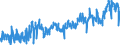 CN 0302 /Exports /Unit = Prices (Euro/ton) /Partner: Luxembourg /Reporter: Eur27_2020 /0302:Fish, Fresh or Chilled (Excl. Fish Fillets and Other Fish Meat of Heading 0304)