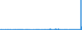 CN 0302 /Exports /Unit = Prices (Euro/ton) /Partner: Iceland /Reporter: Eur27_2020 /0302:Fish, Fresh or Chilled (Excl. Fish Fillets and Other Fish Meat of Heading 0304)
