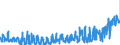 CN 0302 /Exports /Unit = Prices (Euro/ton) /Partner: Sweden /Reporter: Eur27_2020 /0302:Fish, Fresh or Chilled (Excl. Fish Fillets and Other Fish Meat of Heading 0304)