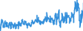 CN 0302 /Exports /Unit = Prices (Euro/ton) /Partner: Finland /Reporter: Eur27_2020 /0302:Fish, Fresh or Chilled (Excl. Fish Fillets and Other Fish Meat of Heading 0304)