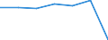 CN 0302 /Exports /Unit = Prices (Euro/ton) /Partner: Switzerland /Reporter: Eur27 /0302:Fish, Fresh or Chilled (Excl. Fish Fillets and Other Fish Meat of Heading 0304)
