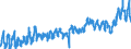CN 0302 /Exports /Unit = Prices (Euro/ton) /Partner: Austria /Reporter: Eur27_2020 /0302:Fish, Fresh or Chilled (Excl. Fish Fillets and Other Fish Meat of Heading 0304)