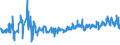 CN 0302 /Exports /Unit = Prices (Euro/ton) /Partner: Gibraltar /Reporter: Eur27_2020 /0302:Fish, Fresh or Chilled (Excl. Fish Fillets and Other Fish Meat of Heading 0304)
