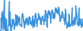 CN 0302 /Exports /Unit = Prices (Euro/ton) /Partner: Estonia /Reporter: Eur27_2020 /0302:Fish, Fresh or Chilled (Excl. Fish Fillets and Other Fish Meat of Heading 0304)
