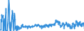 CN 0302 /Exports /Unit = Prices (Euro/ton) /Partner: Latvia /Reporter: Eur27_2020 /0302:Fish, Fresh or Chilled (Excl. Fish Fillets and Other Fish Meat of Heading 0304)