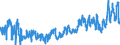CN 0302 /Exports /Unit = Prices (Euro/ton) /Partner: Czech Rep. /Reporter: Eur27_2020 /0302:Fish, Fresh or Chilled (Excl. Fish Fillets and Other Fish Meat of Heading 0304)