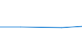 CN 0302 /Exports /Unit = Prices (Euro/ton) /Partner: Czechoslovak /Reporter: Eur27 /0302:Fish, Fresh or Chilled (Excl. Fish Fillets and Other Fish Meat of Heading 0304)