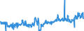 CN 0302 /Exports /Unit = Prices (Euro/ton) /Partner: Hungary /Reporter: Eur27_2020 /0302:Fish, Fresh or Chilled (Excl. Fish Fillets and Other Fish Meat of Heading 0304)