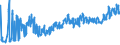 CN 0302 /Exports /Unit = Prices (Euro/ton) /Partner: Romania /Reporter: Eur27_2020 /0302:Fish, Fresh or Chilled (Excl. Fish Fillets and Other Fish Meat of Heading 0304)