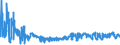 CN 0302 /Exports /Unit = Prices (Euro/ton) /Partner: Ukraine /Reporter: Eur27_2020 /0302:Fish, Fresh or Chilled (Excl. Fish Fillets and Other Fish Meat of Heading 0304)